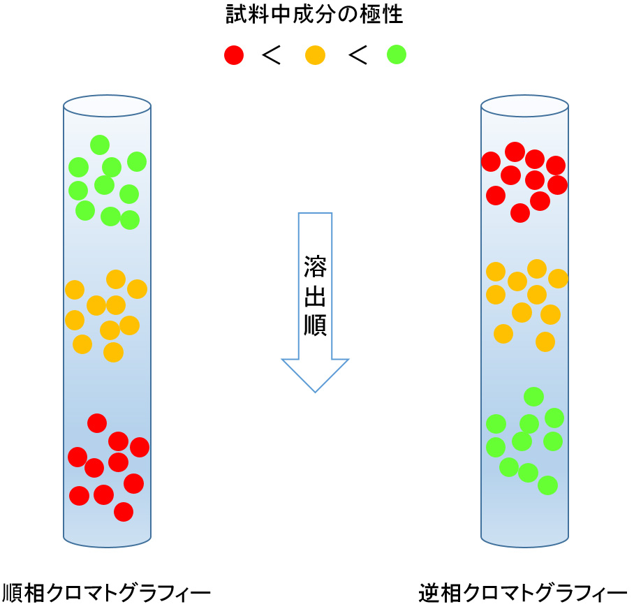 の メタノール 違い と エタノール